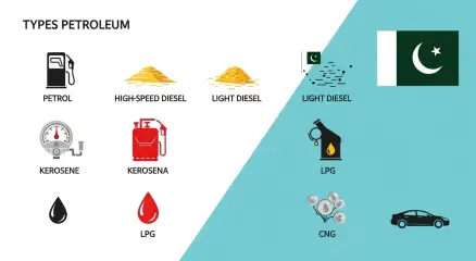 A clear and updated breakdown of all petroleum types in Pakistan, including petrol, diesel, kerosene, LPG, and CNG prices, along with key fuel insights.
